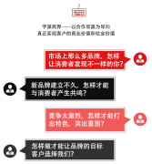 品牌企业策划营销活动商业计划书文化简介产品宣传文案制作