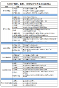 医疗批发经销药品行业询报价综合管理系统供应商采购比价