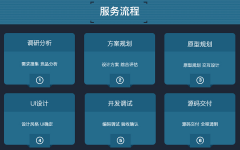 网站后端开发可视化系统后台程序模块定制API接口源码升级